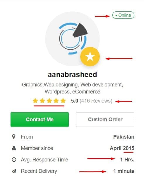 Fiverr Top rated Profile
