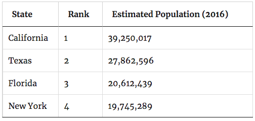 An example of a table created with Data Tables Generator by Supsystic.