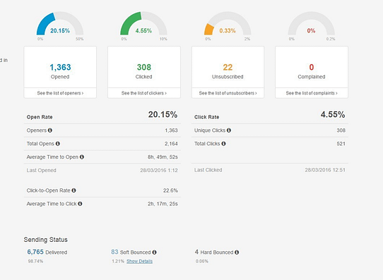 8 Marketing Tools for WordPress to Use on Your Site