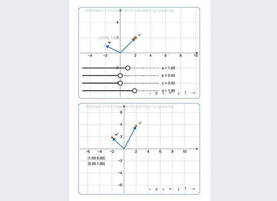 12 of the Best JavaScript Data Visualization Libraries