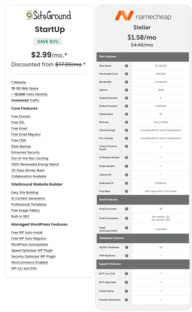 SiteGround vs Namecheap entry-level plans comparison