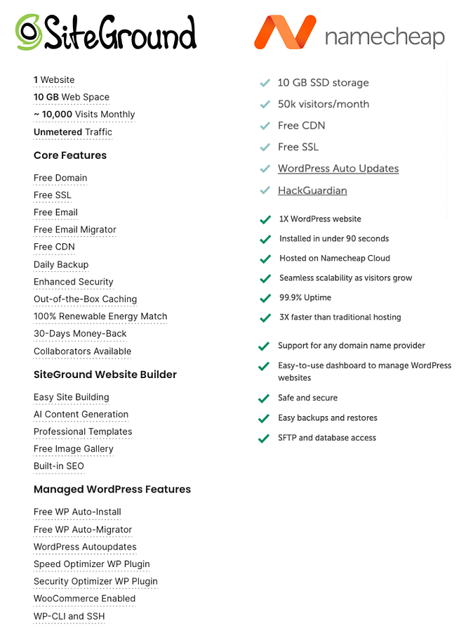 SiteGround vs Namecheap entry-level plans comparison