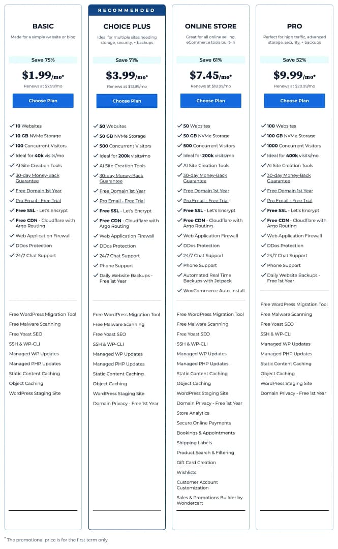 Bluehost shared hosting plans full details breakdown.