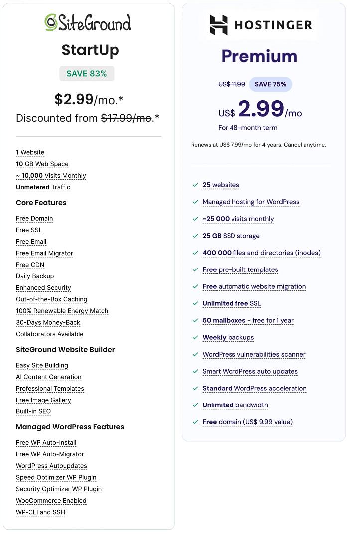 SiteGround vs Hostinger entry-level plans comparison