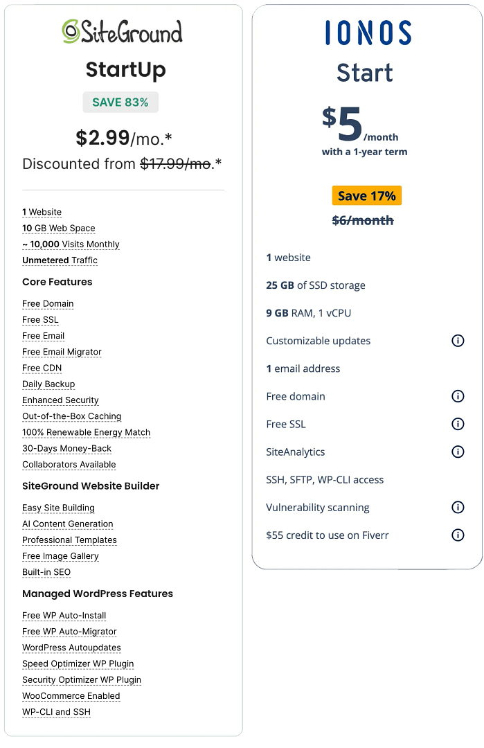 SiteGround vs IONOS entry-level plans comparison