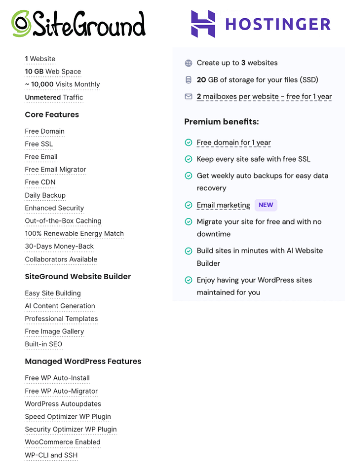 SiteGround vs Hostinger entry-level plans comparison