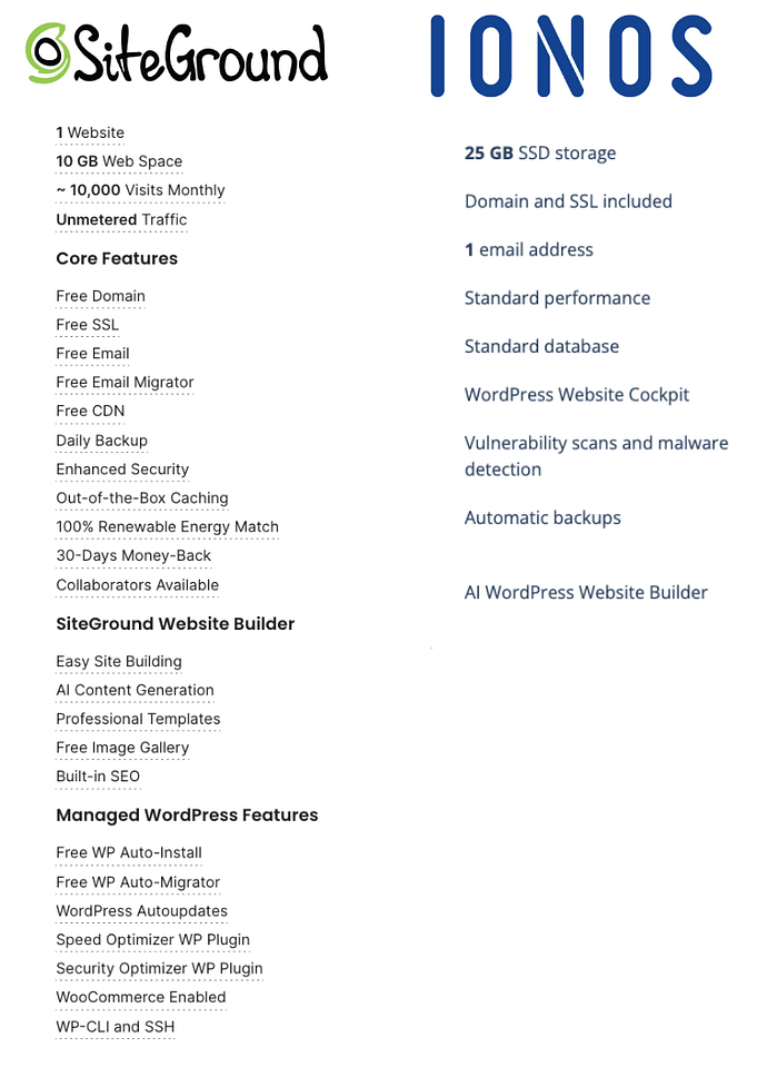 SiteGround vs IONOS entry-level plans comparison