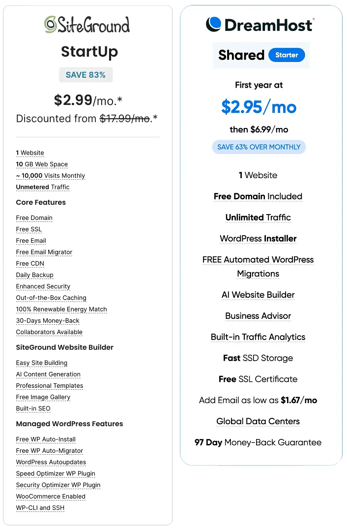 SiteGround vs DreamHost entry-level plans comparison