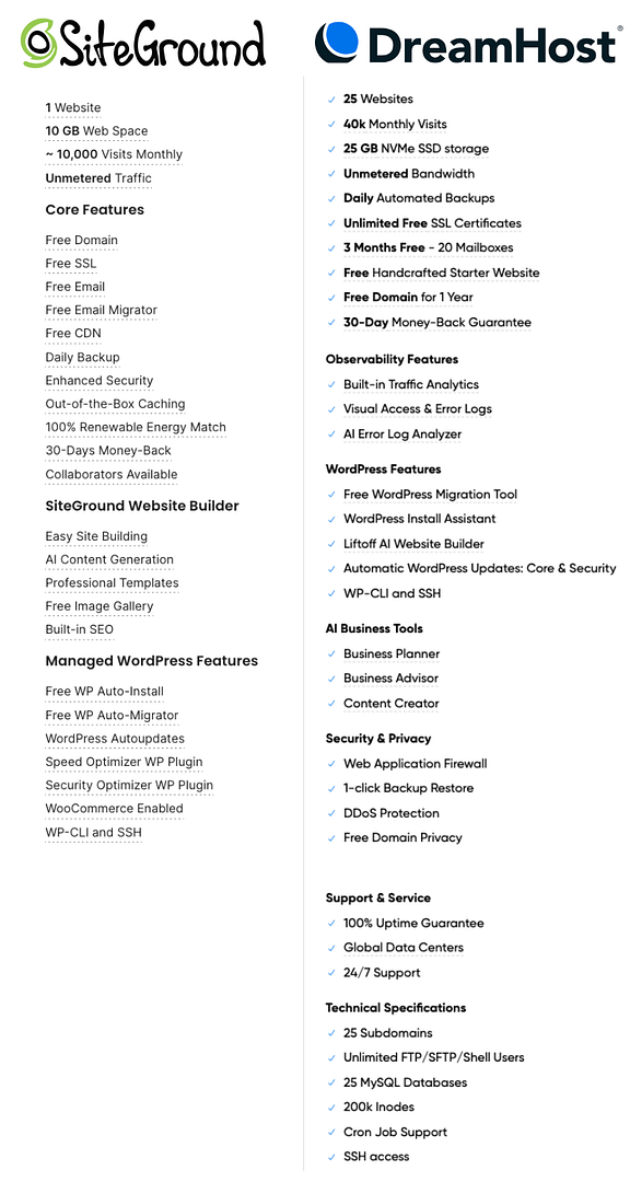 SiteGround vs DreamHost entry-level plans comparison
