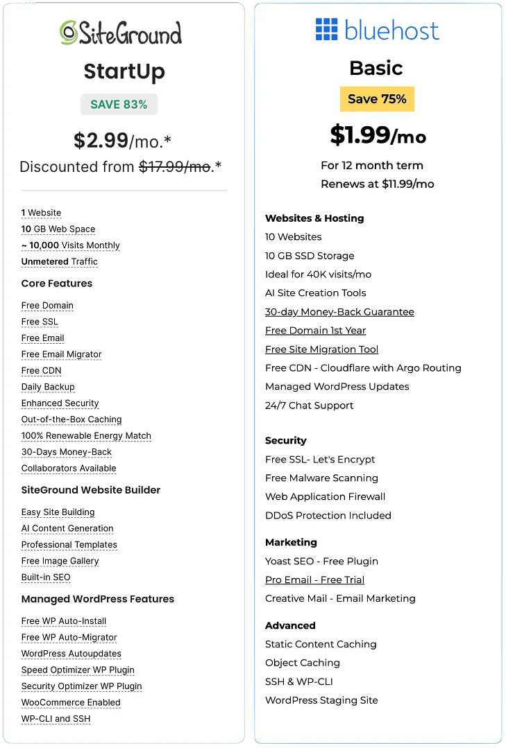 SiteGround vs Bluehost entry-level plans comparison