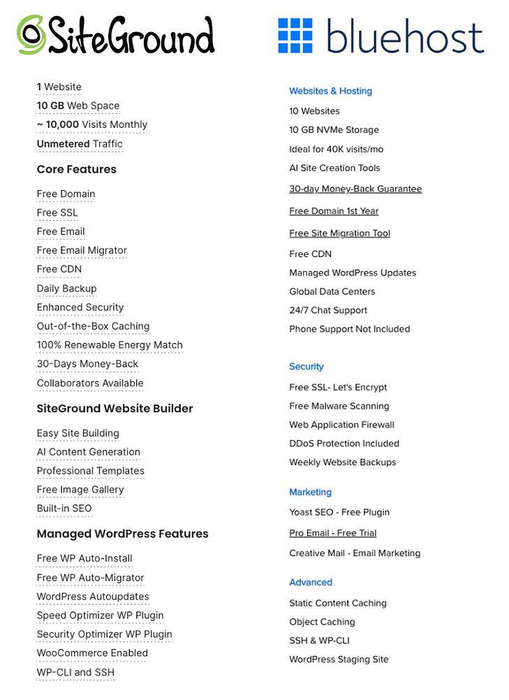 SiteGround vs Bluehost entry-level plans comparison