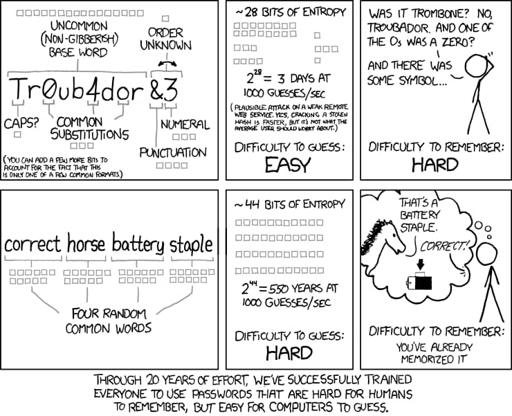 How secure is my password? XCKD tells you in this cartoon