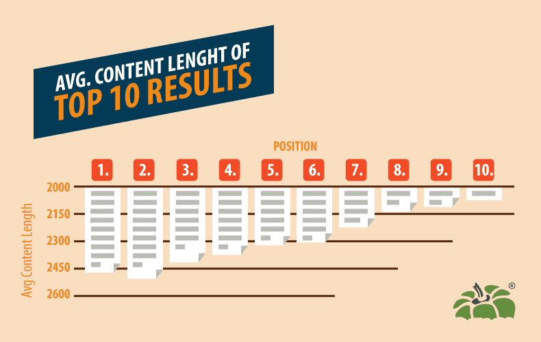 long-form content seo