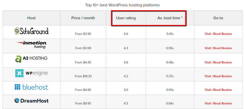 How to Build a Target Audience Profile for Your Blog (3 Easy Steps)