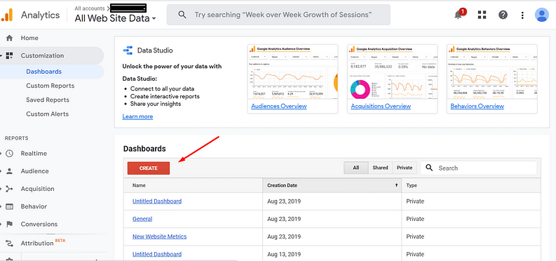 Why and How to Create Custom Google Analytics Dashboards