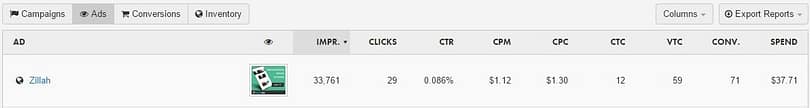 Perfect Audience results
