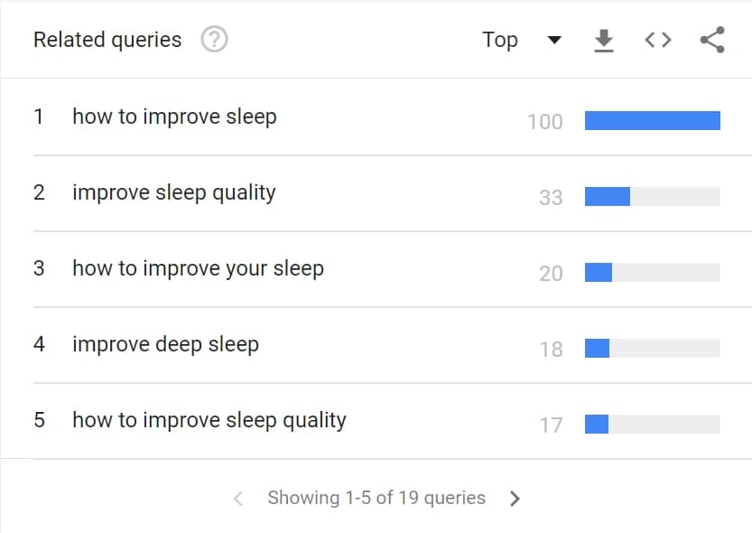 How to use Google Trends - find related queries