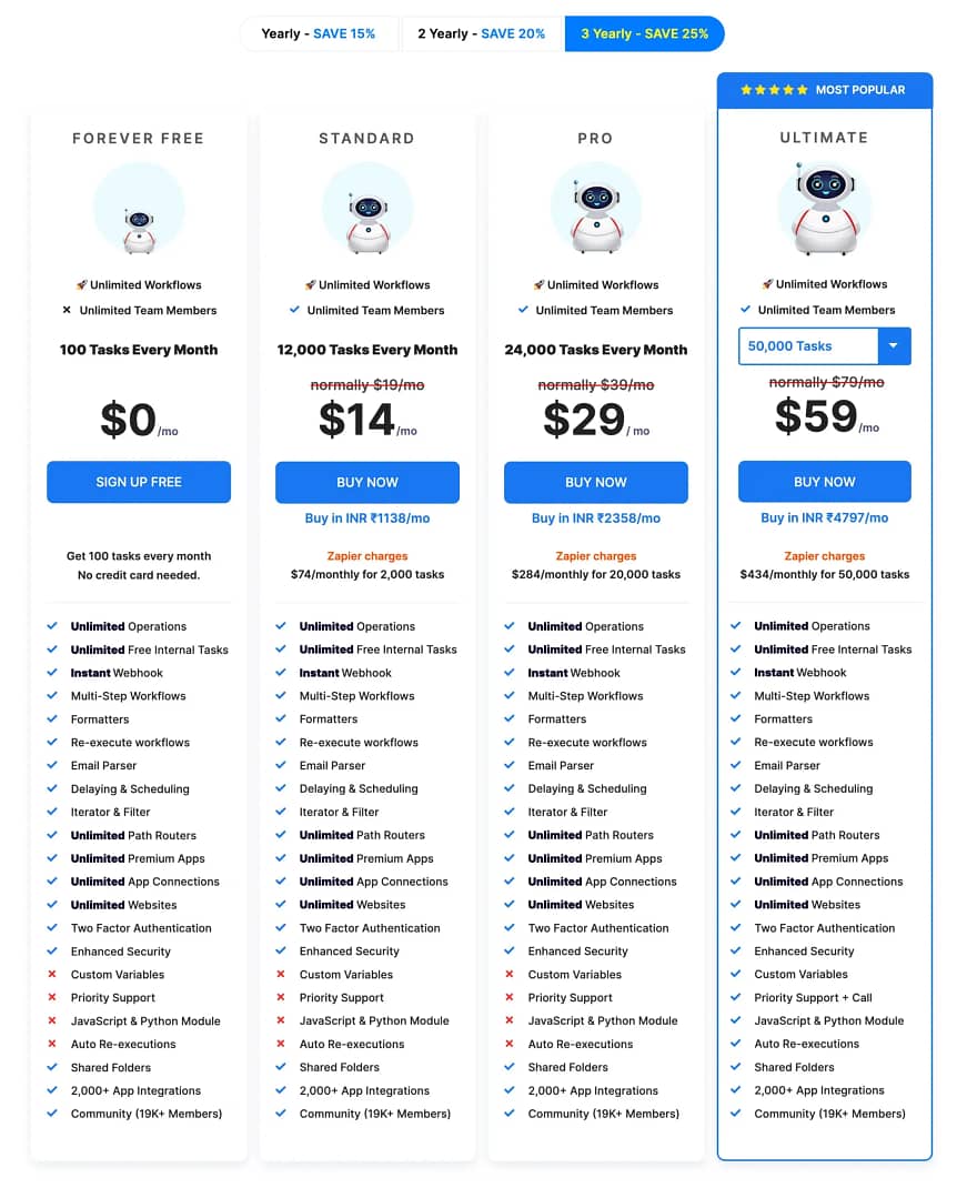 Pabbly Connect pricing plans.