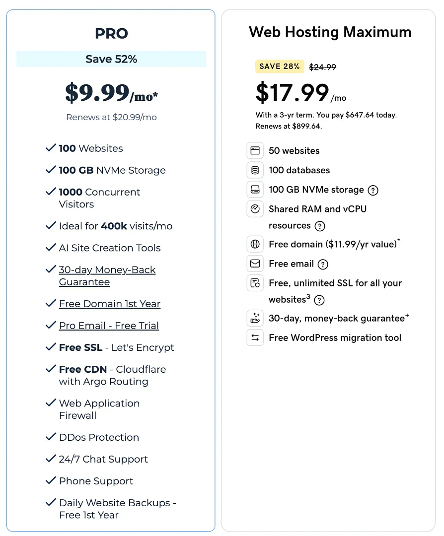 Bluehost and GoDaddy's tier four shared web hosting plans compared.