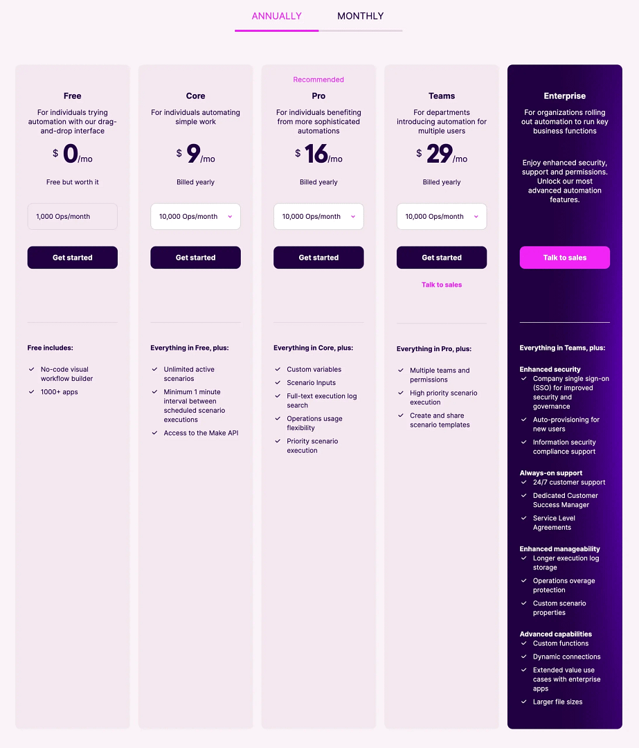 Make pricing plans.