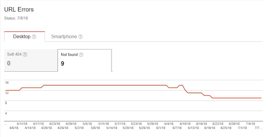 Googlebot crawl errors