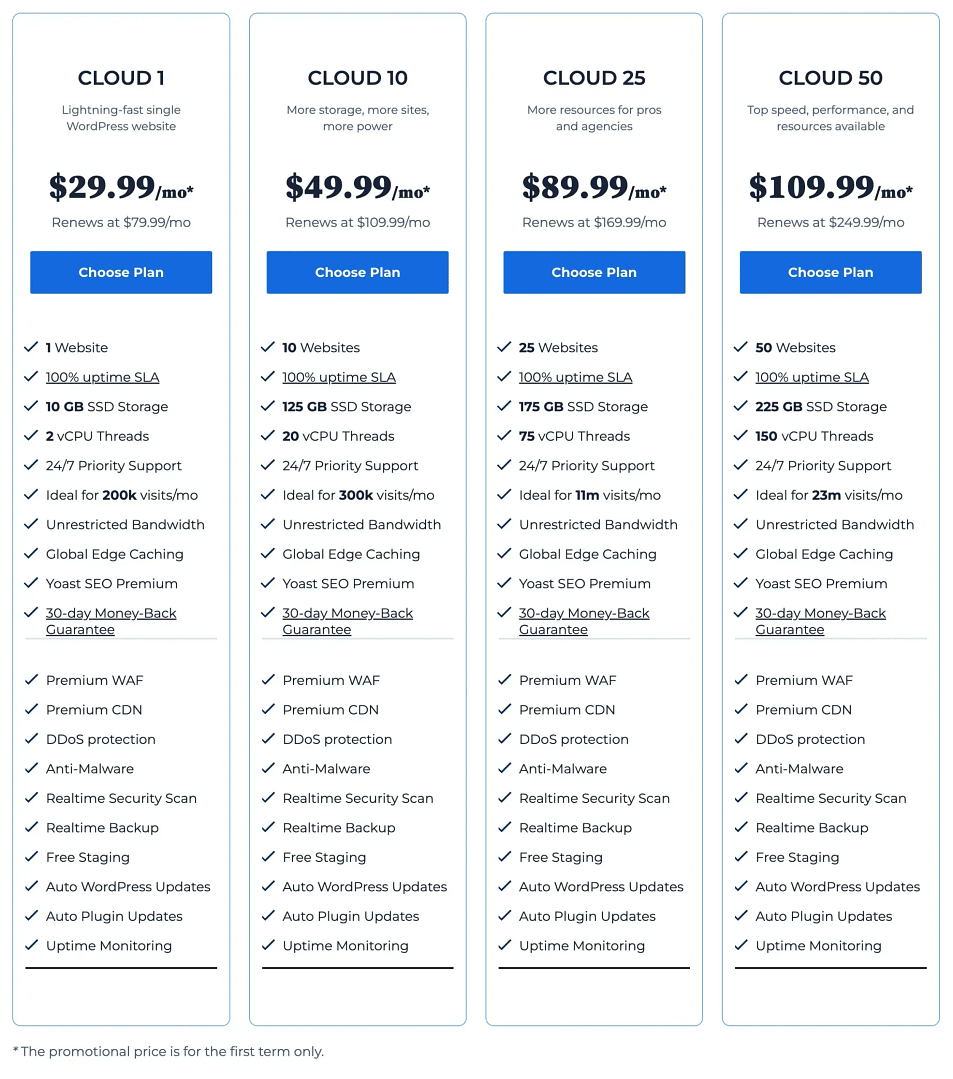 Bluehost cloud hosting plans full details breakdown.