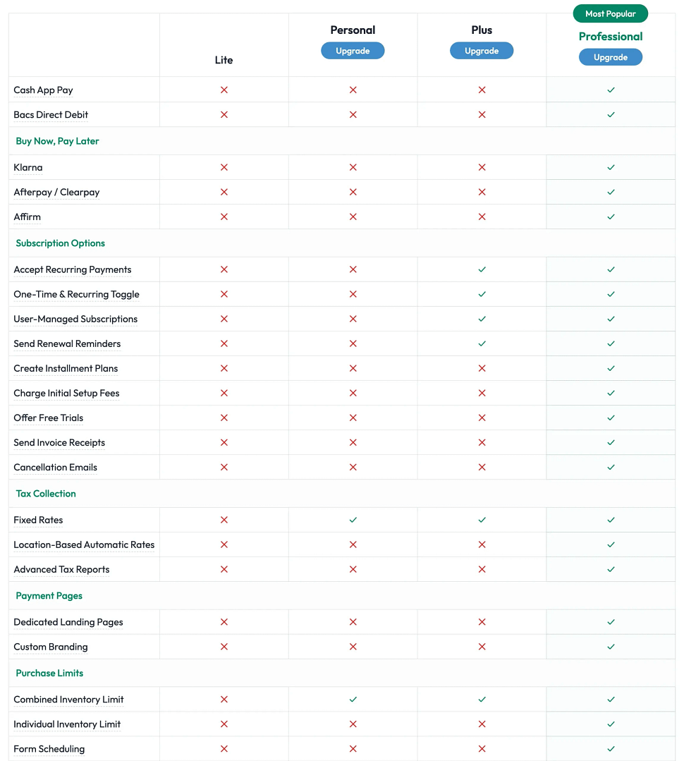 WP Simple Pay plans comparison.