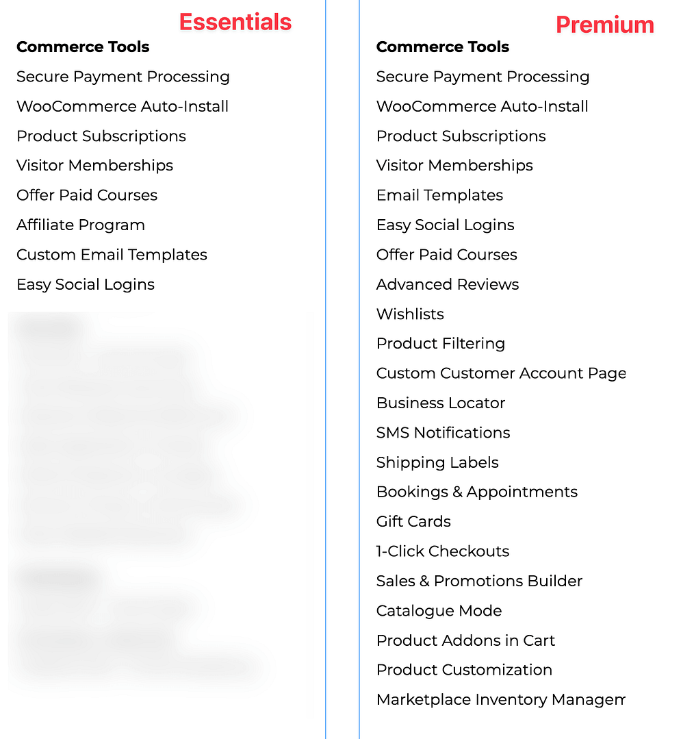 Bluehost ecommerce essentials vs premium