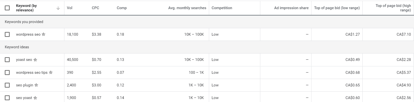 An example of the Google Keyword Planner in action.