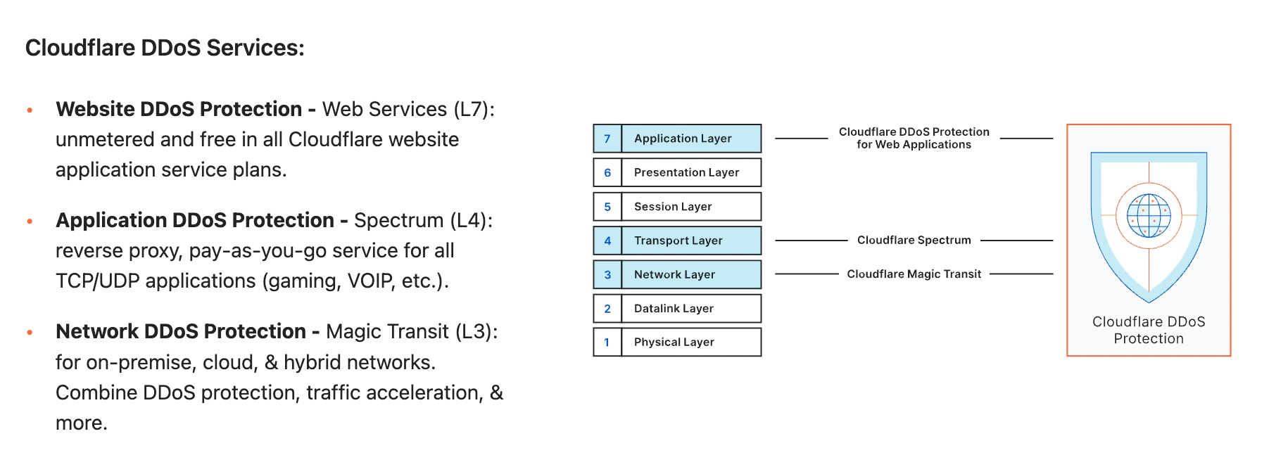 Cloudflare's DDoS service overview, complete with what layers it protects on the OSI scale.