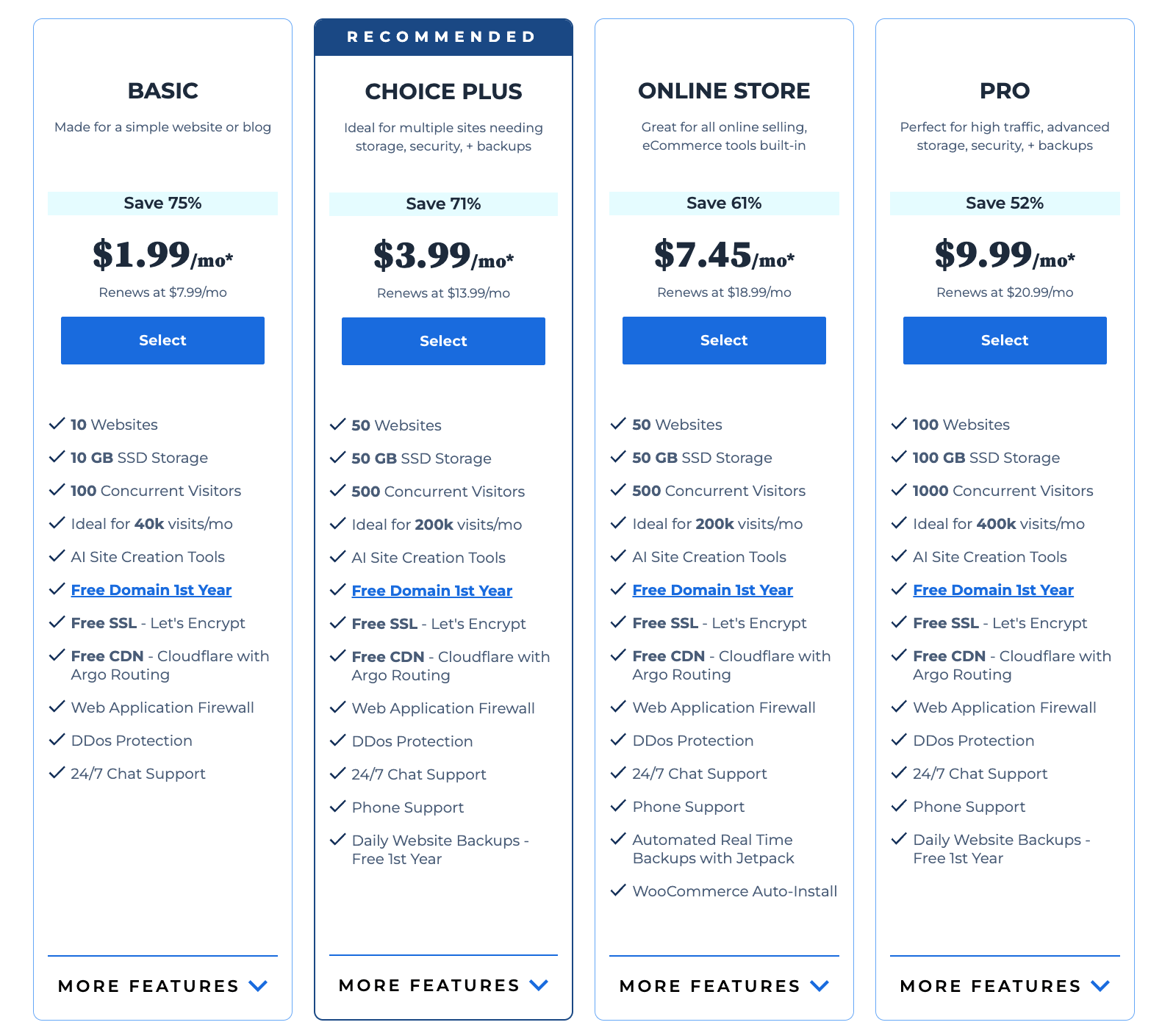 Bluehost pricing