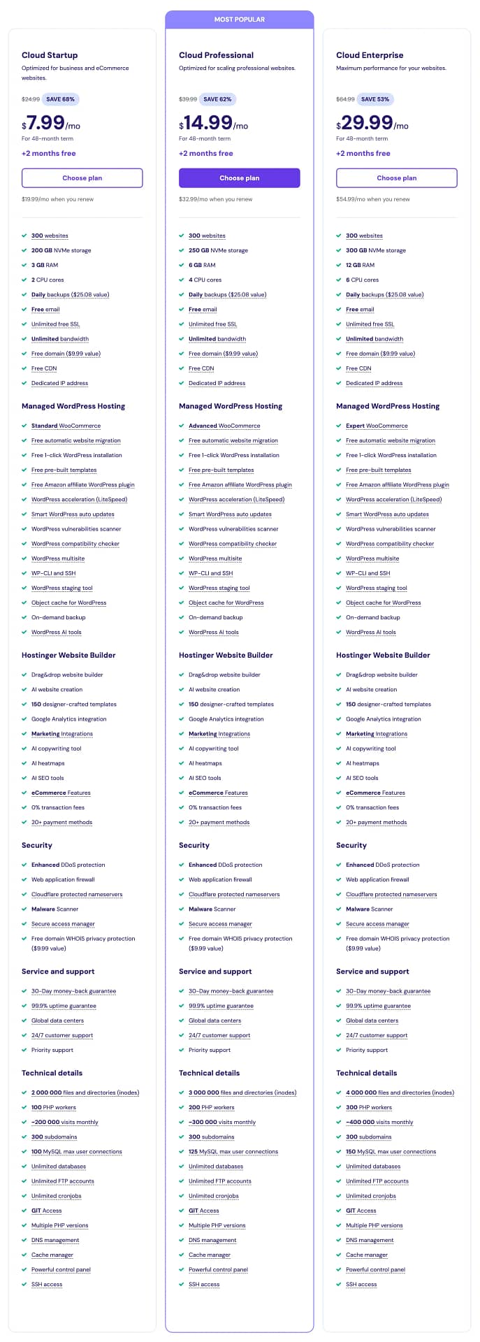 Hostinger cloud hosting plans full details breakdown.