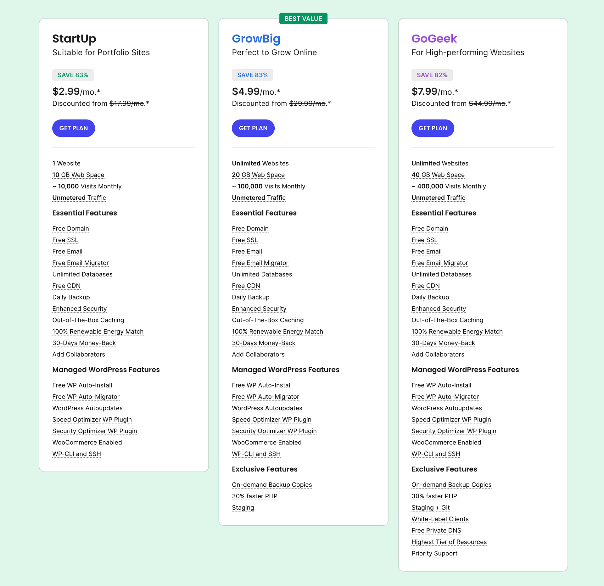 SiteGround pricing