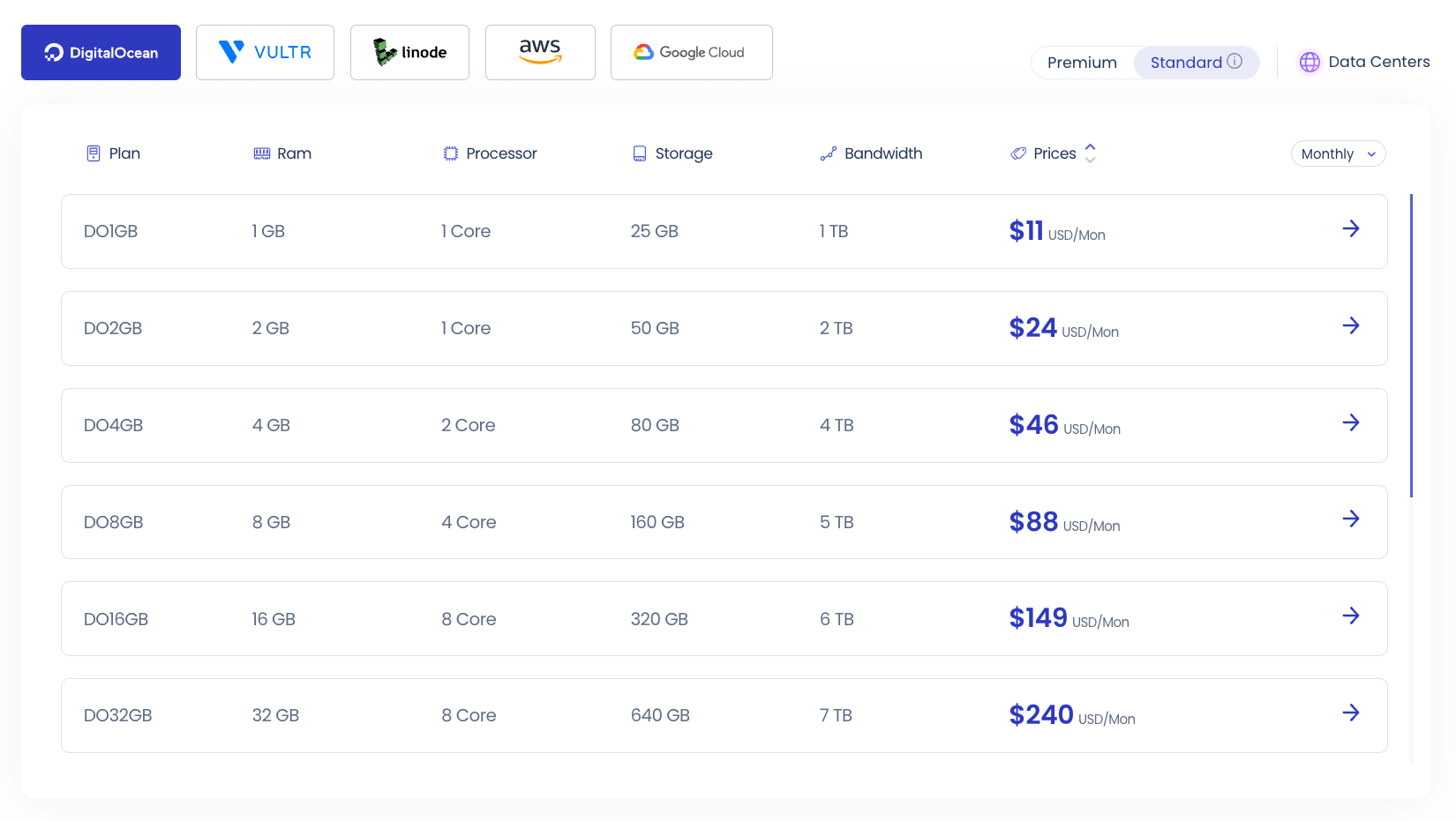 Some examples of Cloudways' pricing.