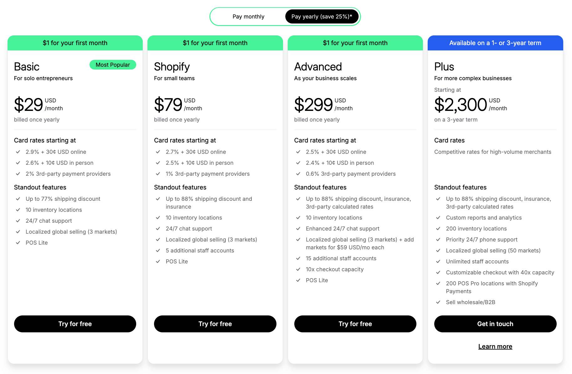 Shopify pricing