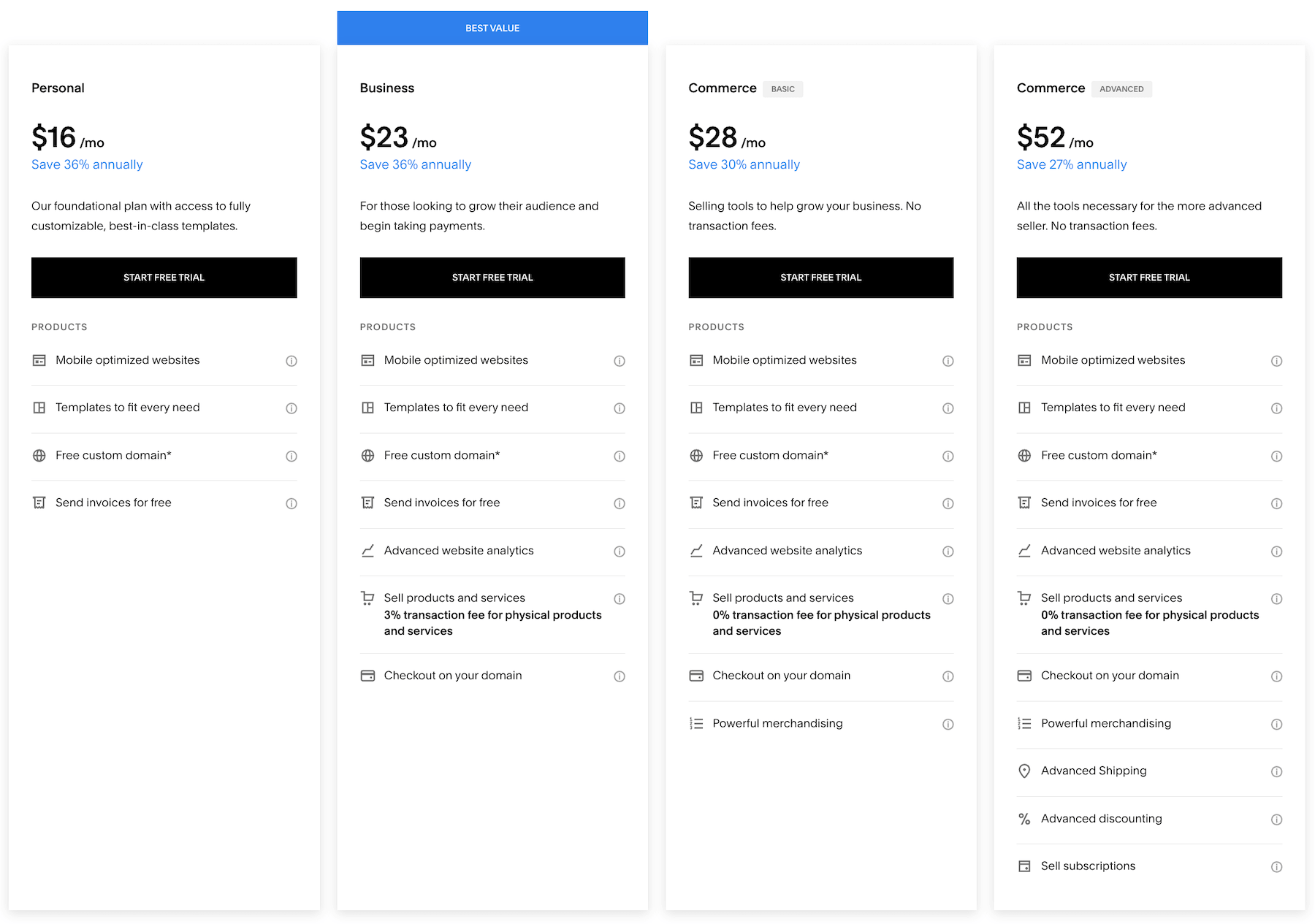 Squarespace pricing
