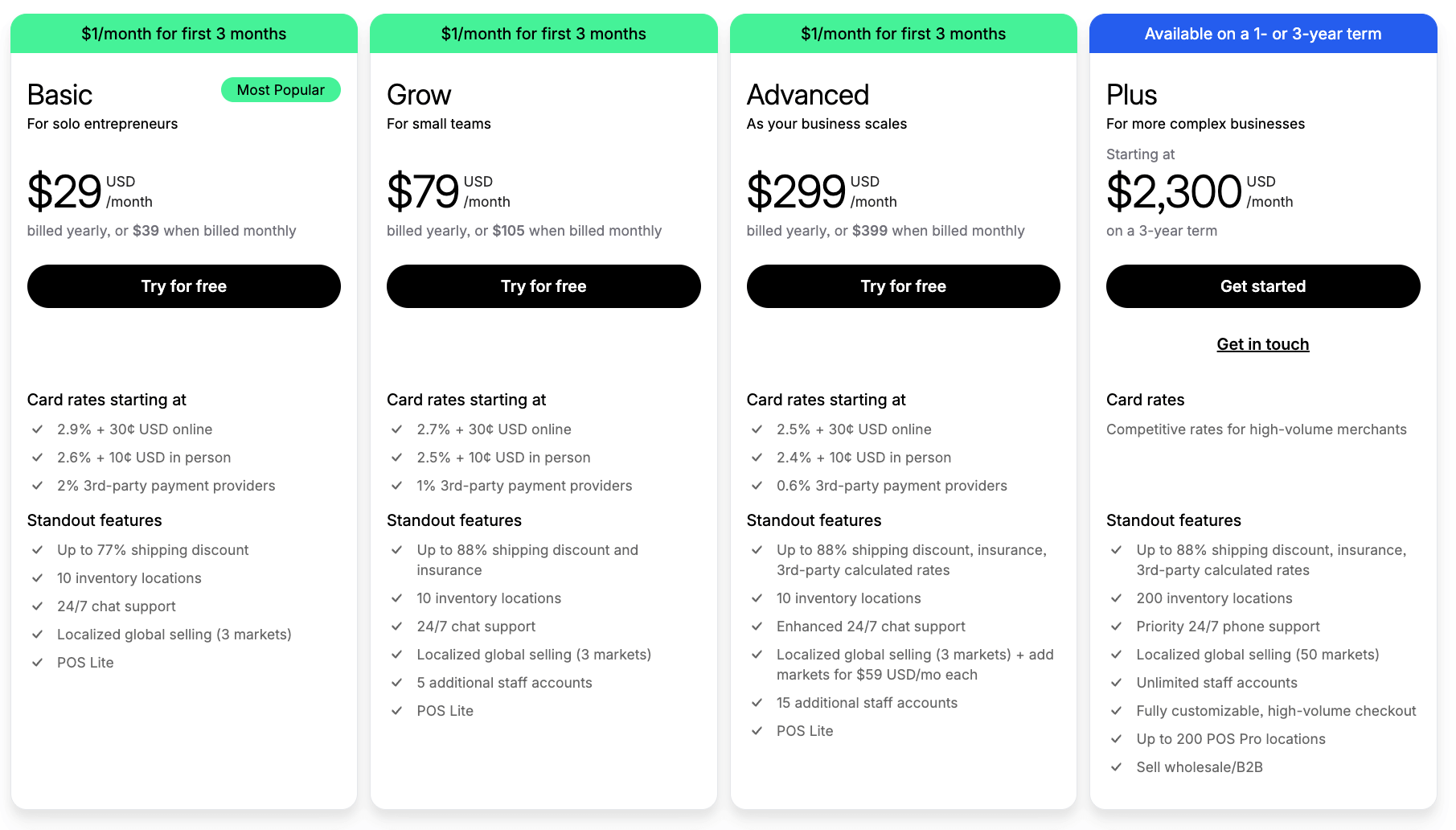 Shopify pricing