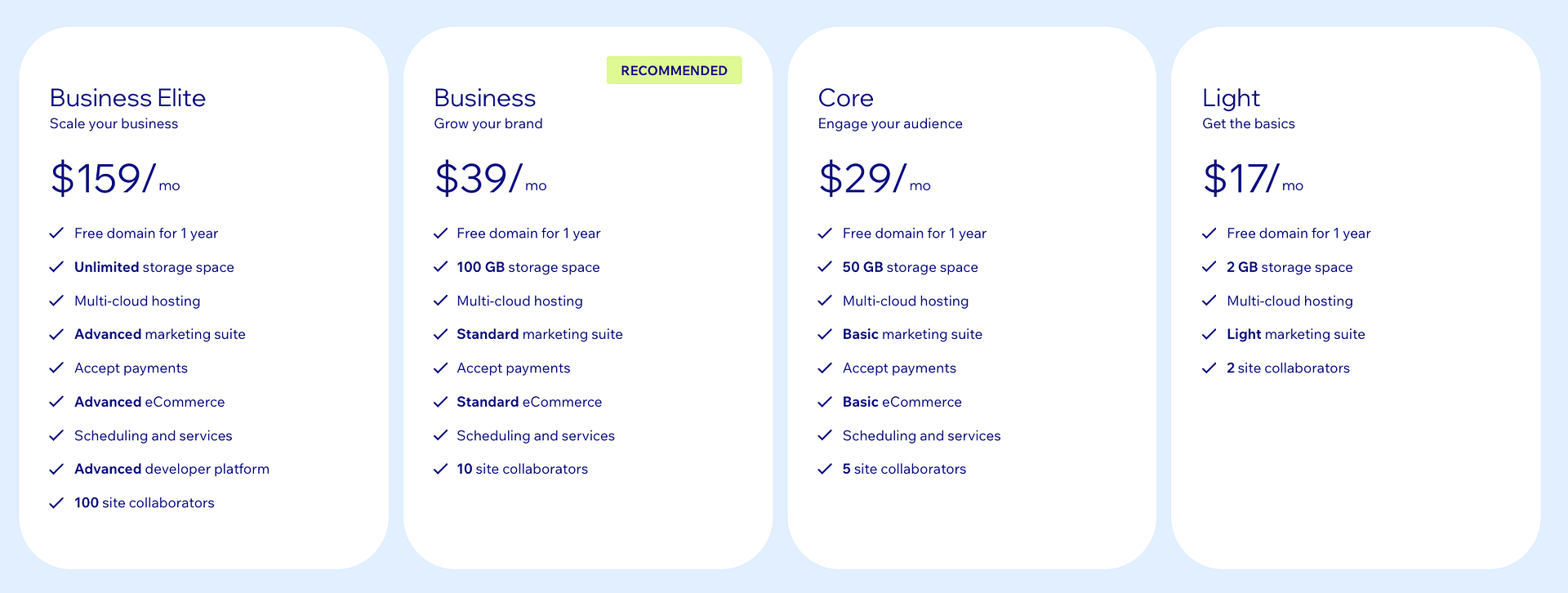 Wix pricing