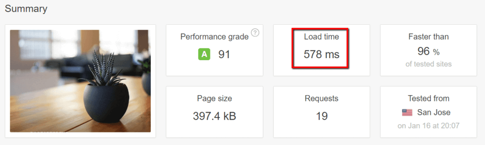 Can You Actually Trust 'Performance Grade' Scores On Pingdom