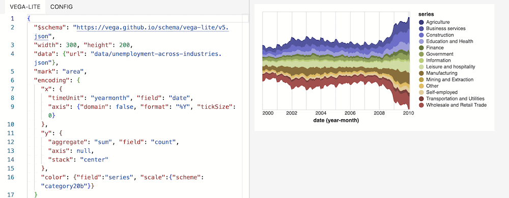 12 of the Best JavaScript Data Visualization Libraries in 2024
