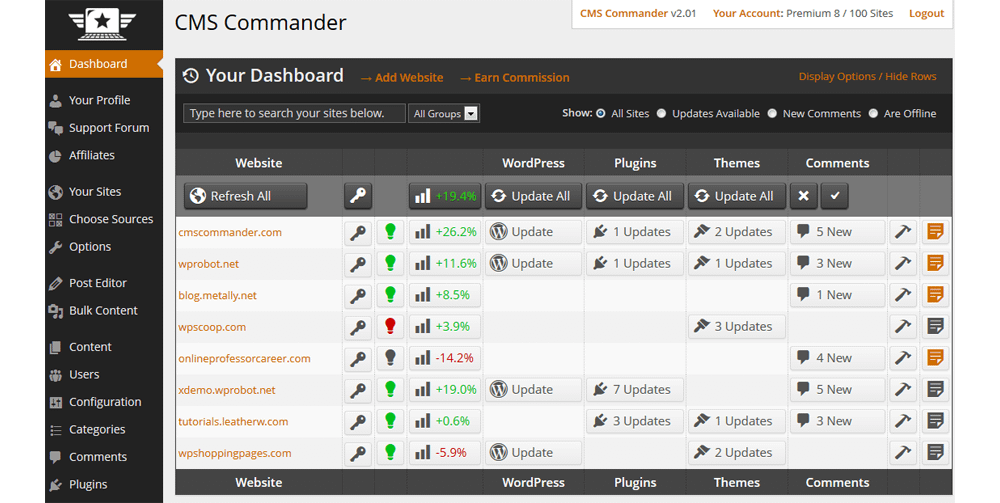 CMS Commander dashboard.