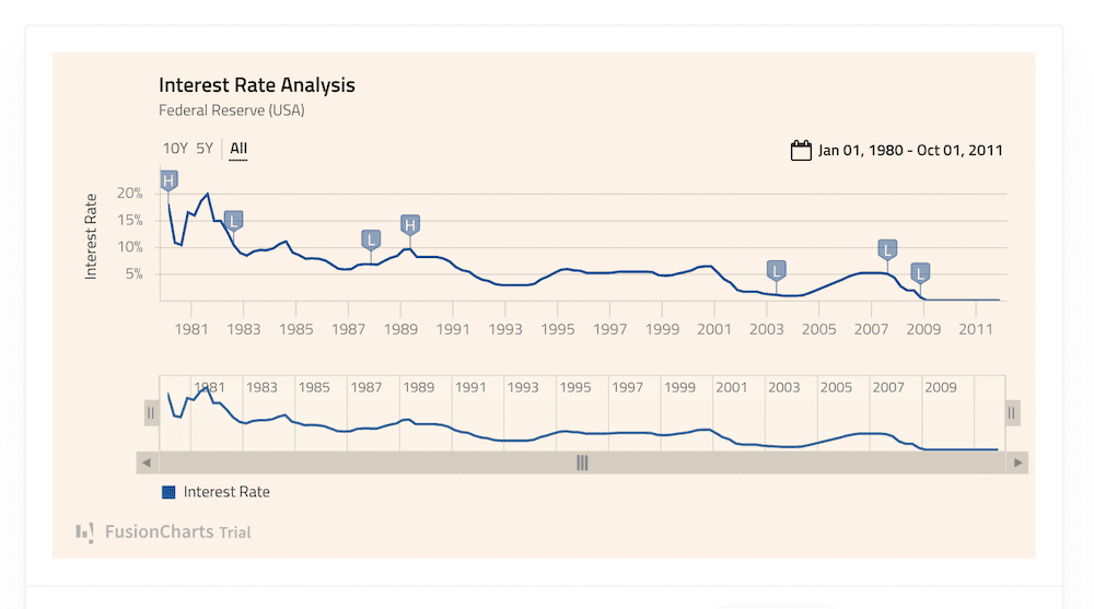 Gallery of Data Visualization - Bright Ideas