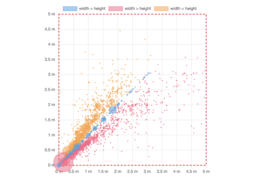 12 of the Best JavaScript Data Visualization Libraries in 2024