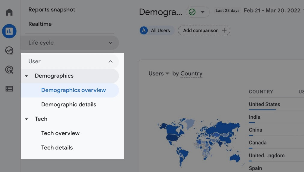 демографический раздел интерфейса Google Analytics