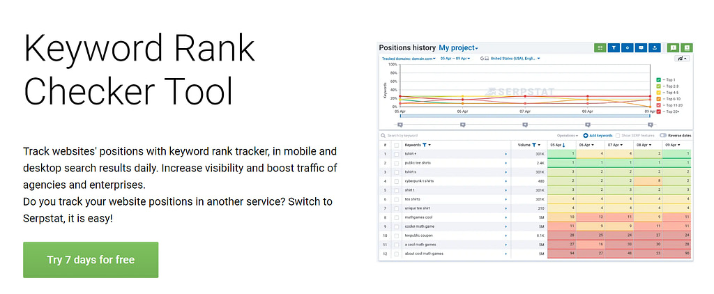 Best rank best sale checker tool