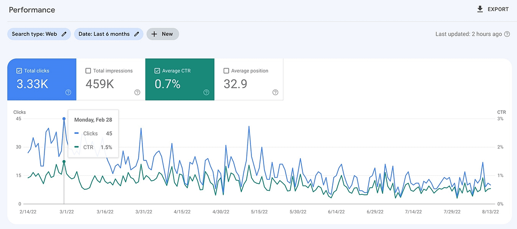 Official Google Blog: This week in search 11/12/10