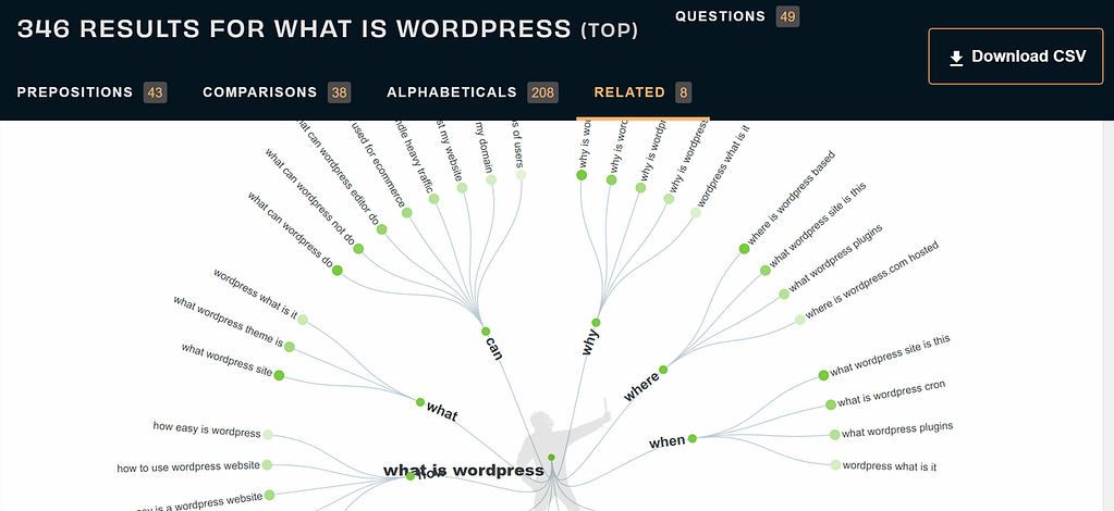 The AnswerThePublic website can help you if you're wondering how to increase organic traffic