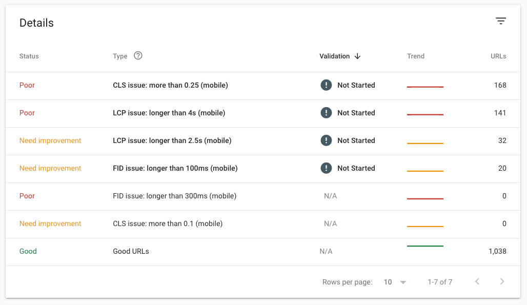 The Google Core Web Vitals URL breakdown in Google Search Console