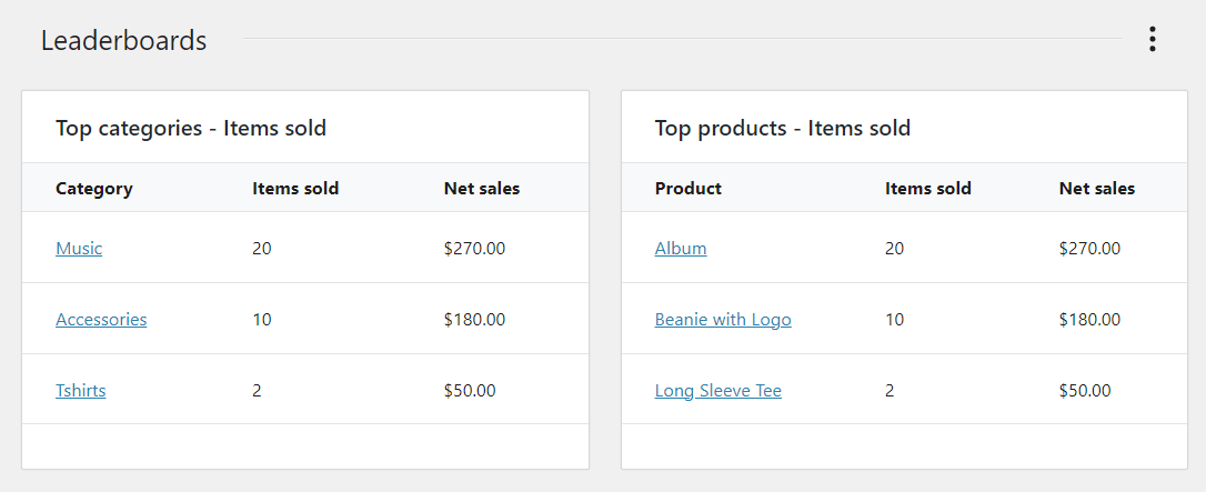 Checking the most popular products in WooCommerce