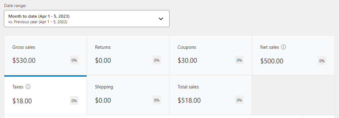 Taxes in WooCommerce